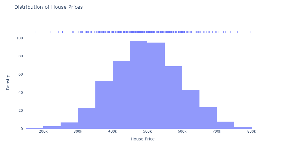 What are density plots