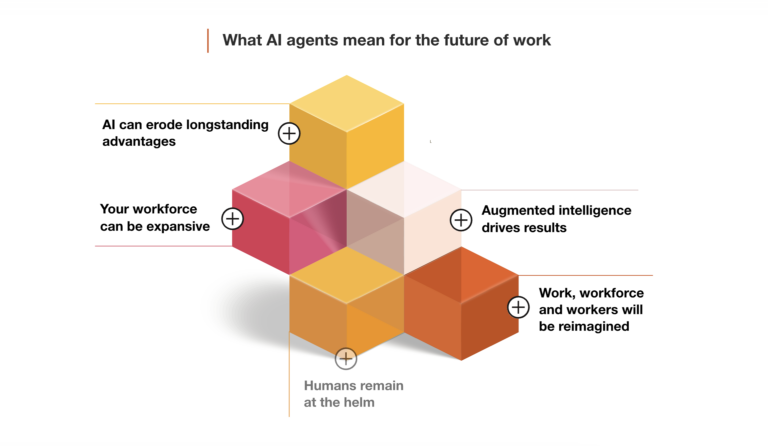 AI agents.