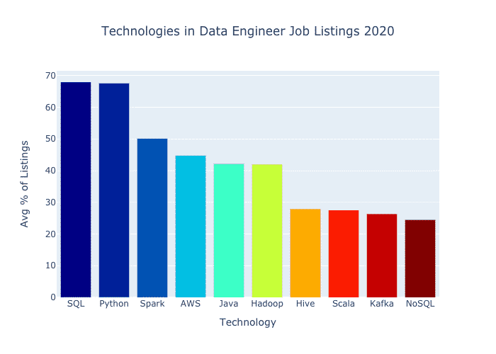 charting technologies