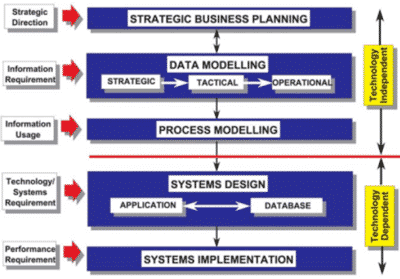 informational modeling