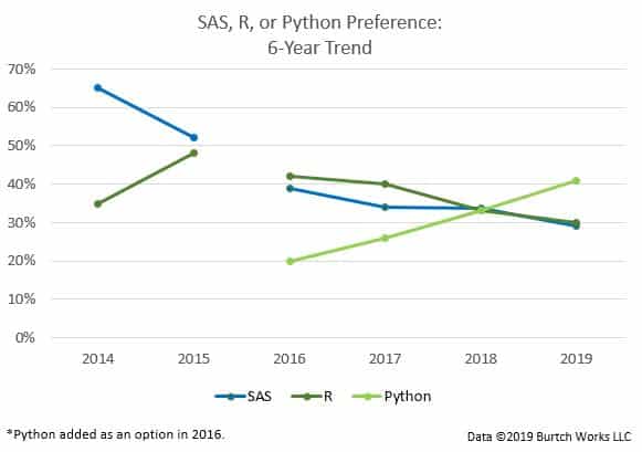 Python Preference Survey