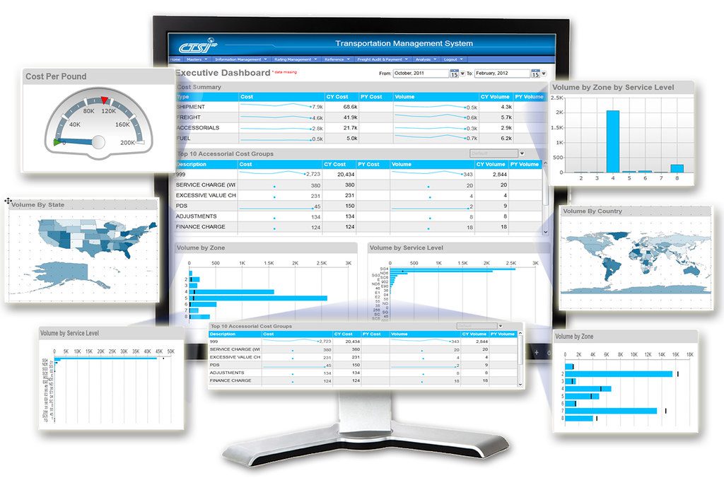 Example of a business intelligence dashboard
