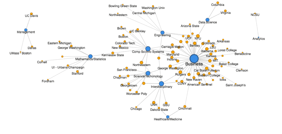 picking a data science program