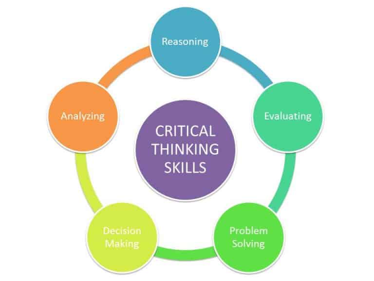 critical thinking skills