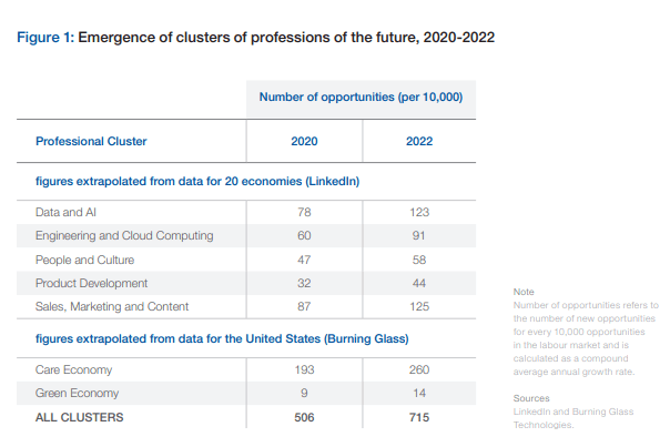 Data professions