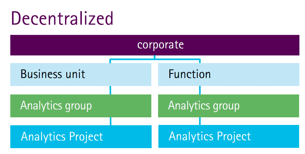 Decentralized Team