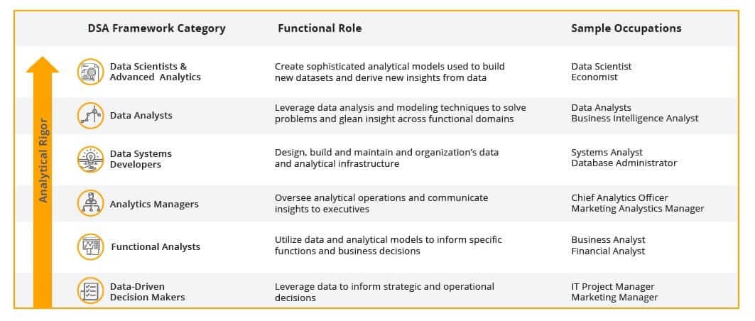 DSA framework