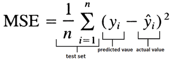 MSE data science interview questions