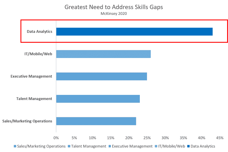 skill gap