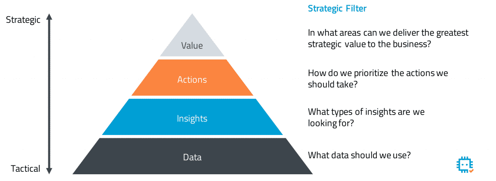 company mission vision and strategy for Advanced Analytics Team