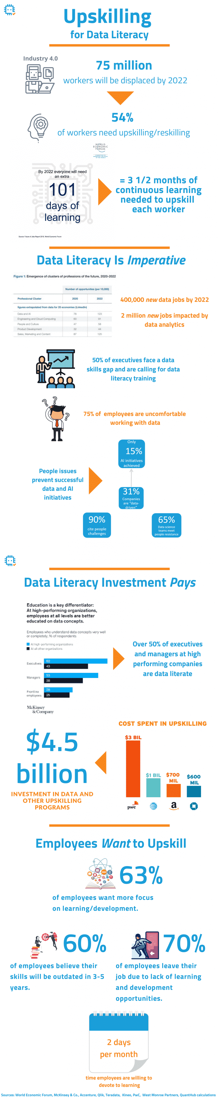 Upskilling for data literacy infographic