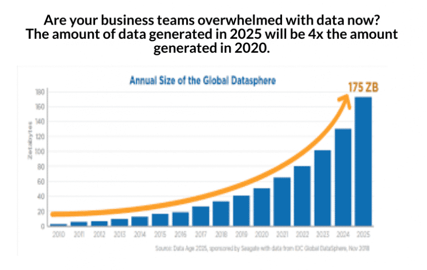 global datasphere graph