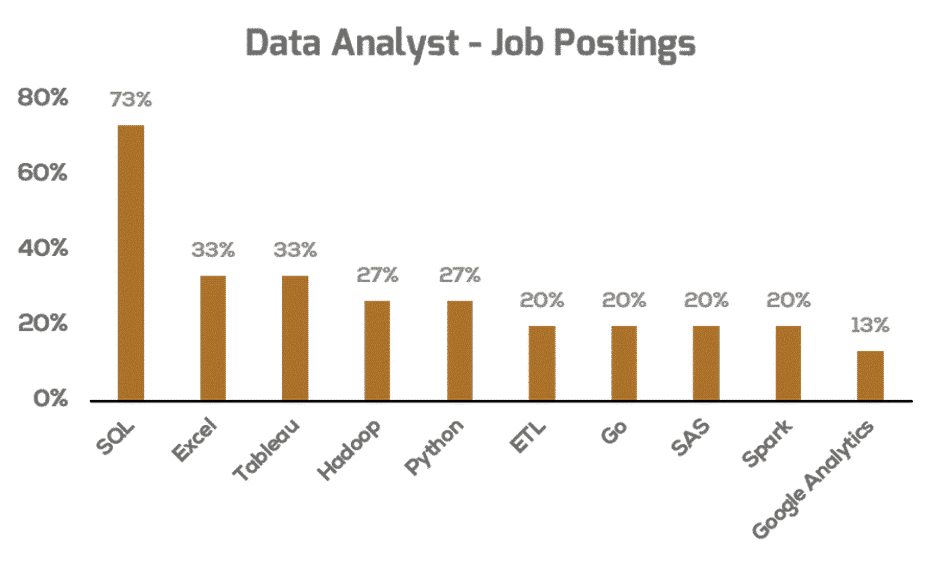 Data analyst skills