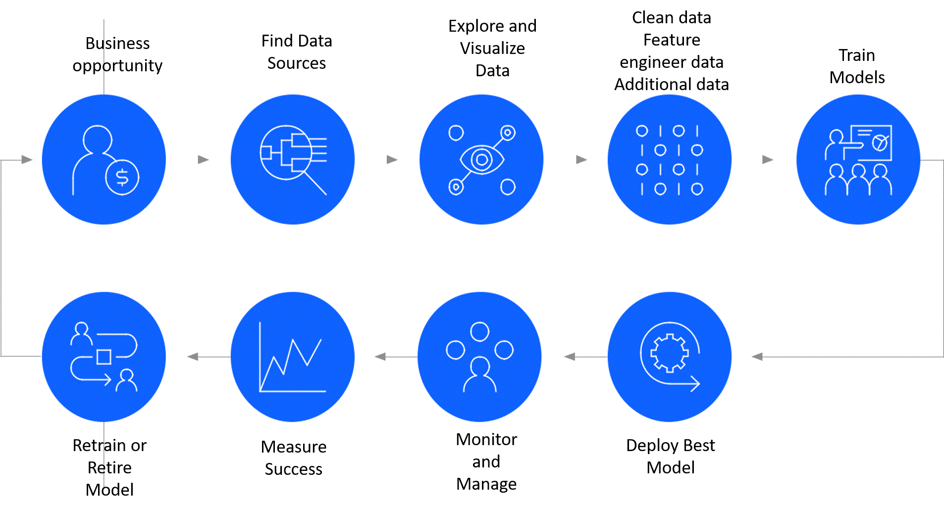 data science process