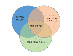 Core data science skills