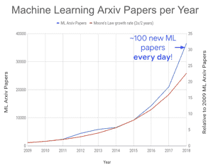 machine learning arxiv
