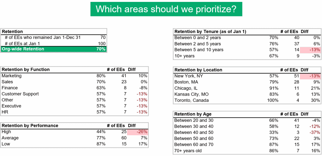 Example workforce analytics