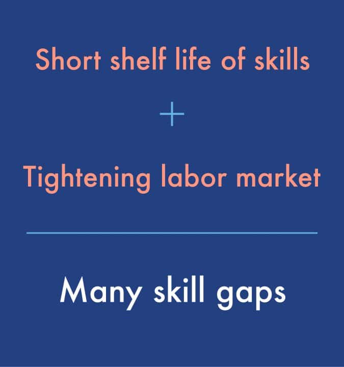 skill gaps