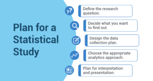 Steps for planning a statistical study overview graphic.