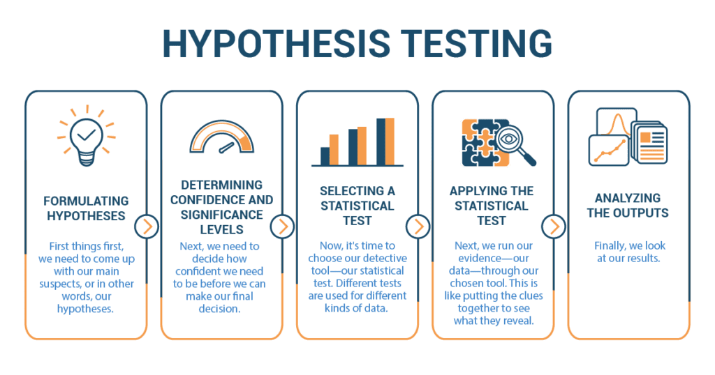 hypothesis generating heuristics