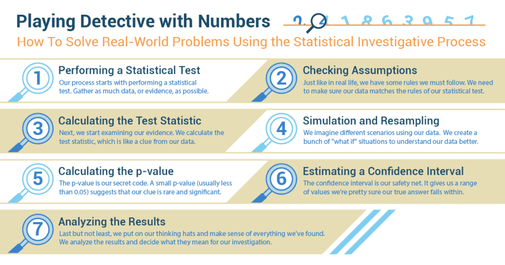 Statistics With R: Solving Problems Using Real-World Data