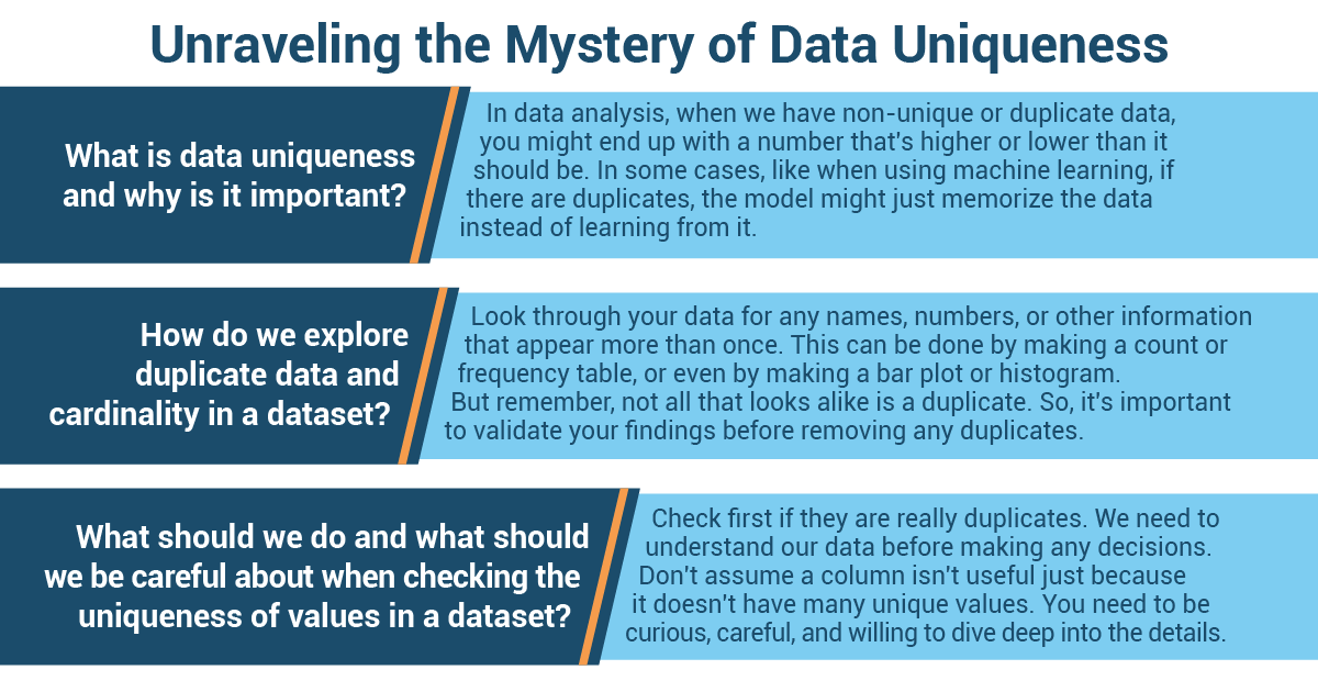 Unraveling the mystery of data uniqueness