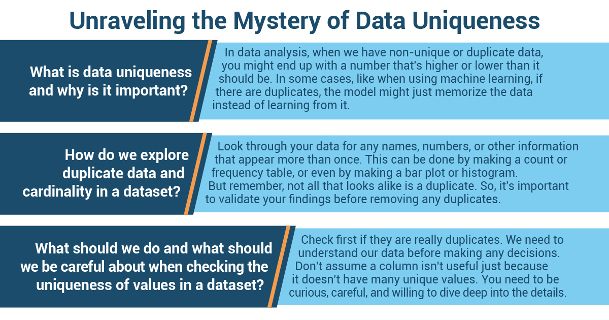 What are the Do's and Don'ts while analysing data?