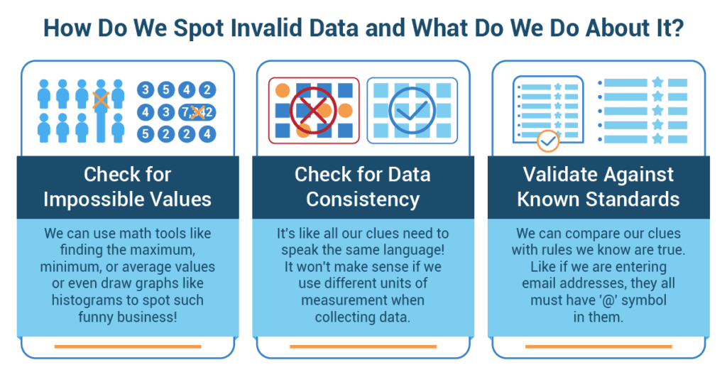 How to detect invalid data