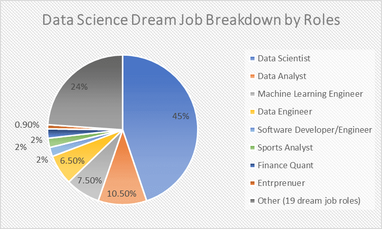 data science dream jobs