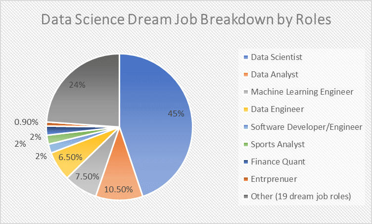 Data Dream Jobs: Options? | QuantHub