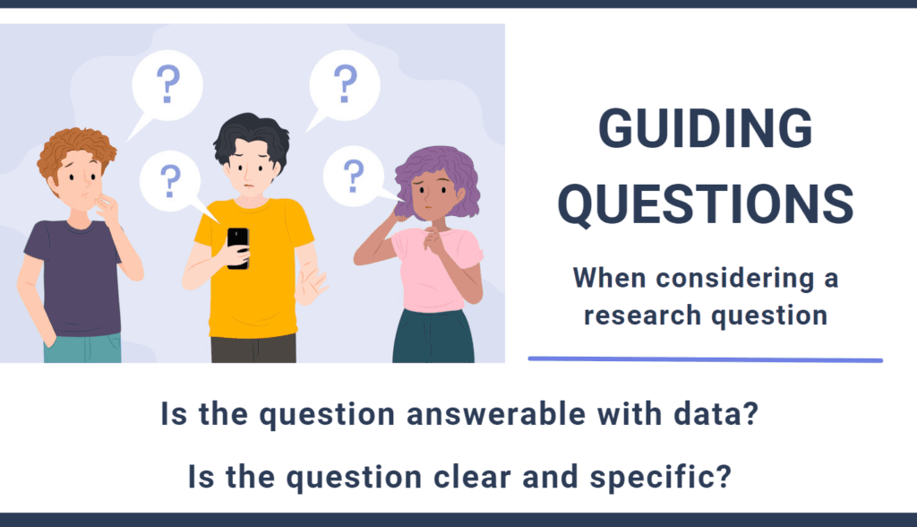 Graphic introducing guiding questions when considering a research question. 