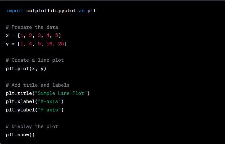 Line-plot-example