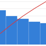 Pareto chart icon