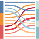 Sankey diagram