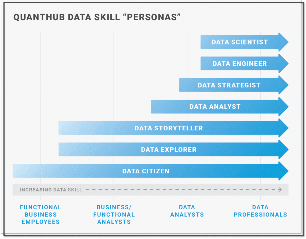 upskill personas