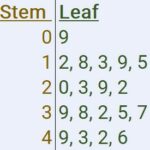 stem and leaf chart icon 