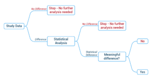 Overview of the statistical analysis decision tree. 