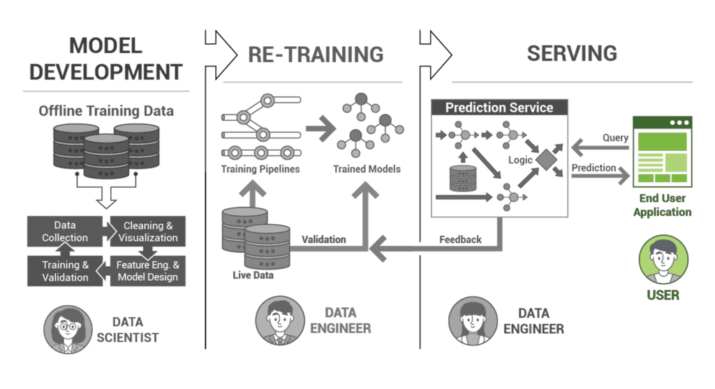 UXUI of ML Ops pipeline