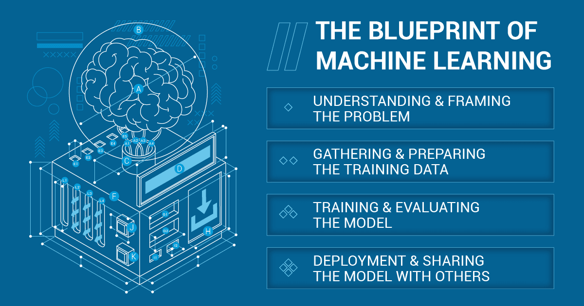 machine learning problem solving process