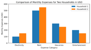 grouped bar chart