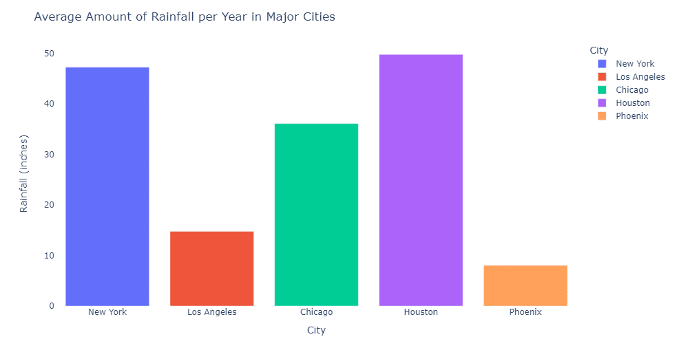 bar charts types of charts