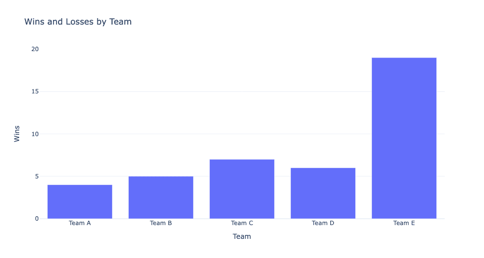 What are bar charts