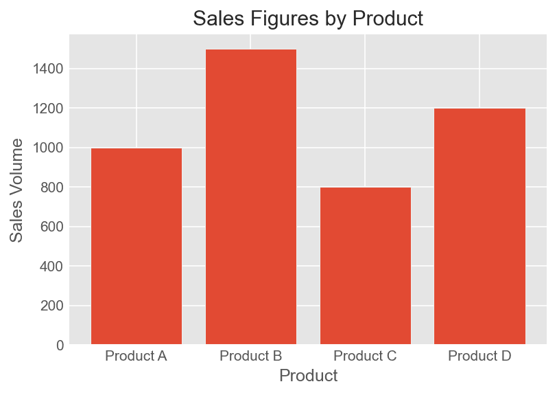 data storytelling