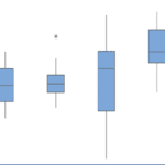 box plot icon