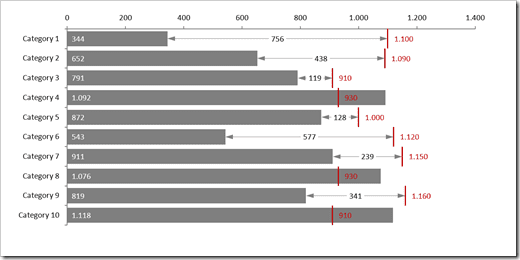 What is a bullet chart