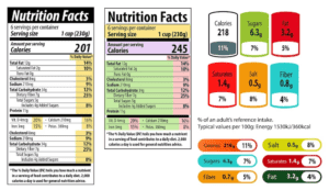 cereal box chart