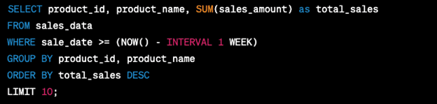 How do you limit data returned by a SQL query