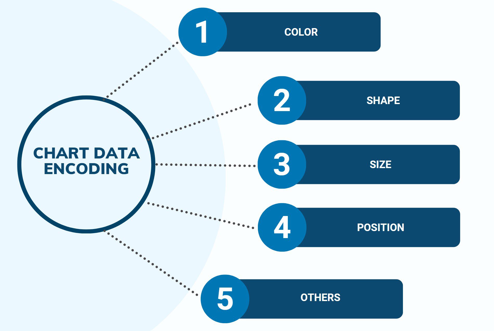 chart data encoding elements