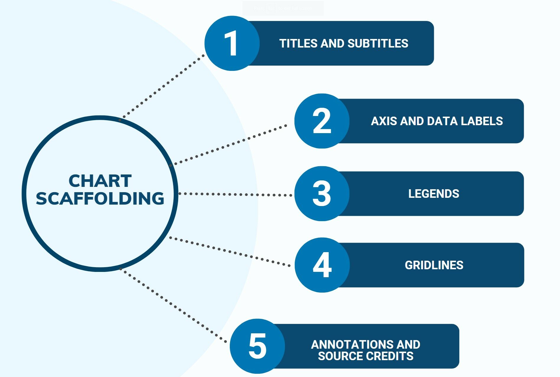 Chart scaffolding elements