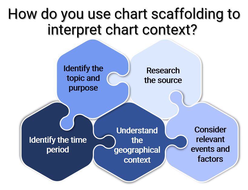 chart_context